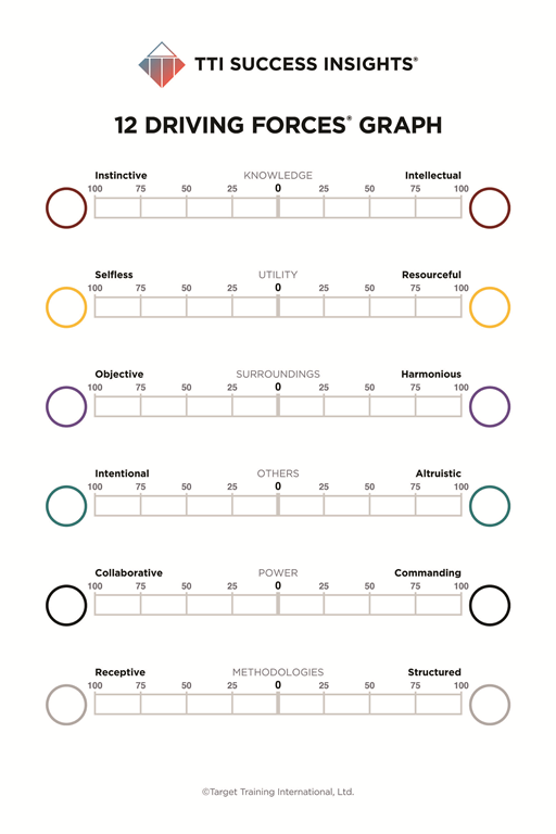 12 Driving Forces Graph Poster - (24" x 36")
