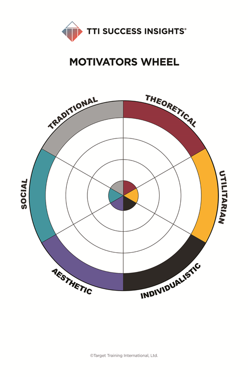 Motivators Wheel Poster - Laminated (24" x 36")