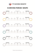 12 Driving Forces Graph Poster - Laminated (24" x 36")