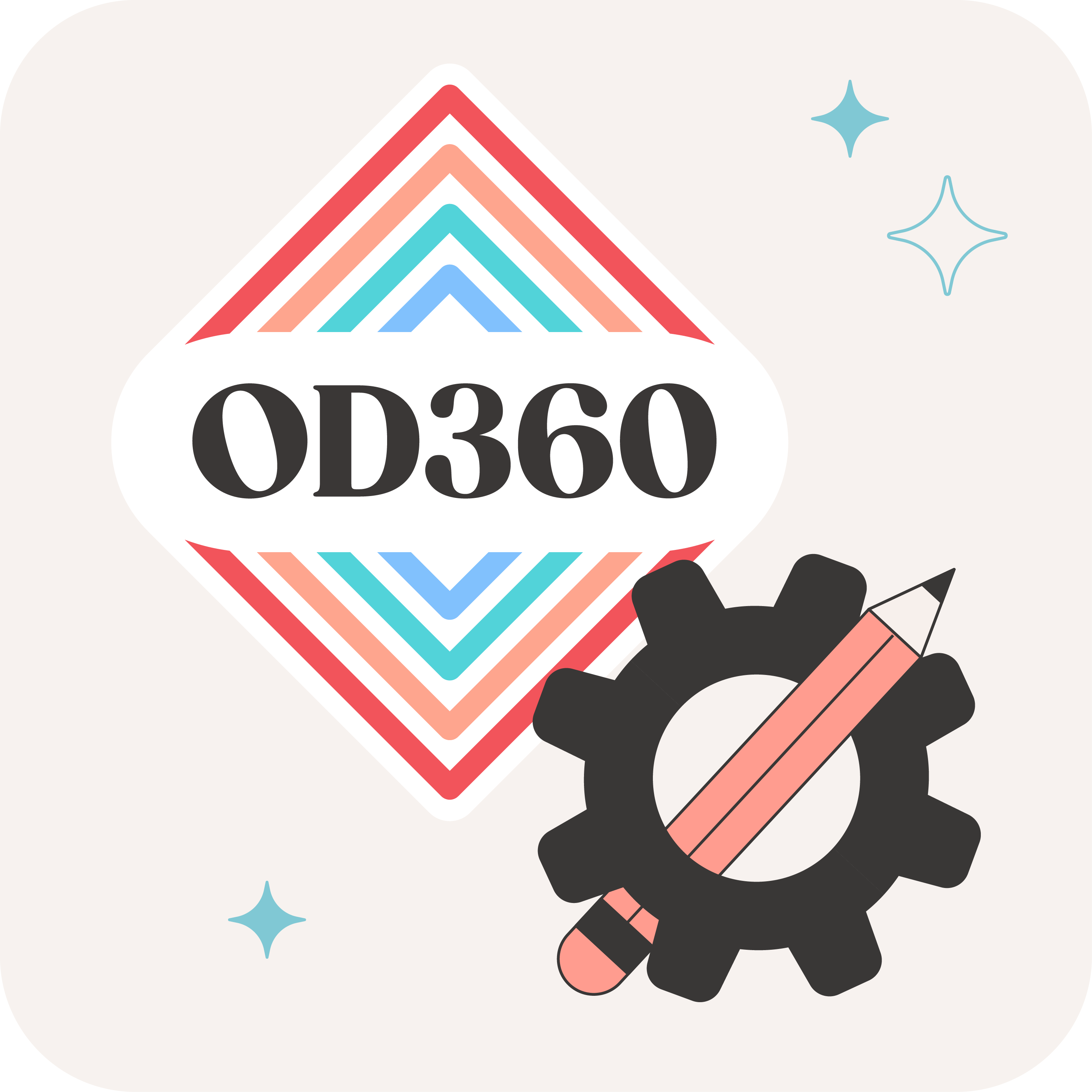 Previously Used Custom 360 Survey
